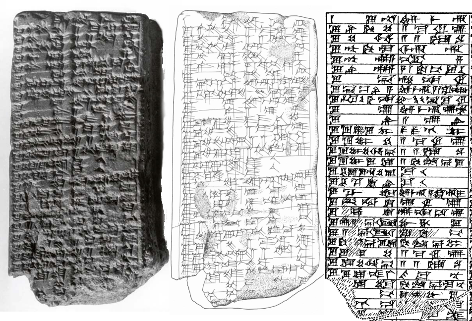 Three presentations of a Sumerian-Akkadian Lexical List on a Clay Tablet: ‘Urra=ḫubullu’. Left: Photograph, Metropolitan Museum of Art; Center: Realistic rendering, Oppenheim & Hartman (1945); Right: Normalized rendering  